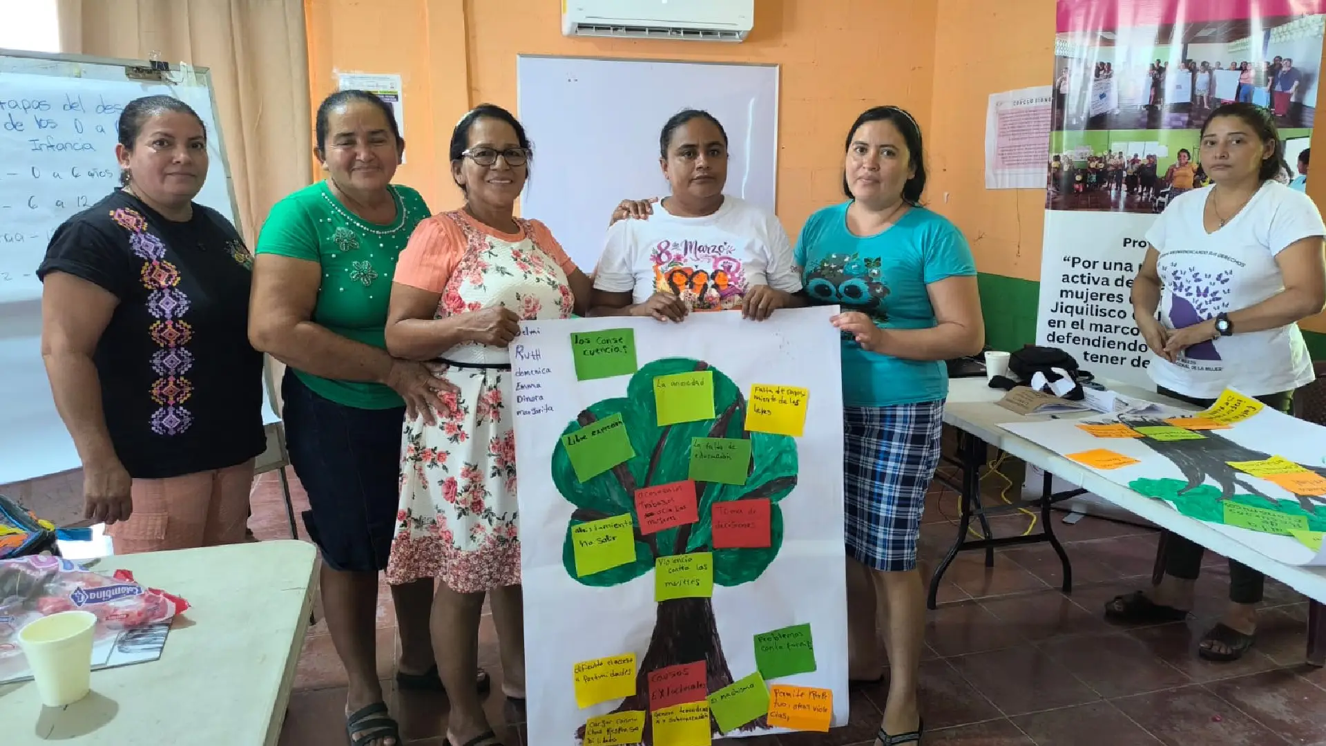 continuamos fortaleciendo las capacidades de las integrantes de la Ventana Ciudadana de Jiquilisco reforzando sus conocimientos sobre los derechos de las mujeres